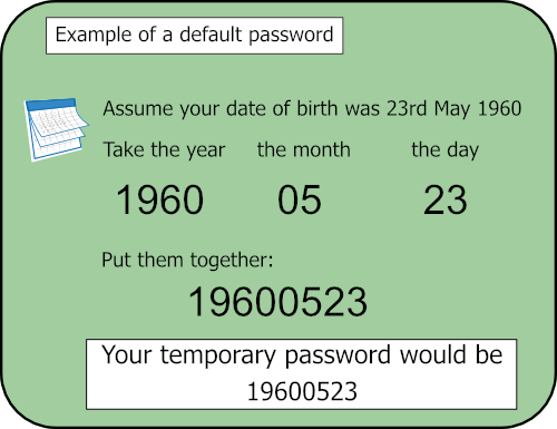 graphic showing how your date of birth is broken into year - month - day and put together to make your temporary password